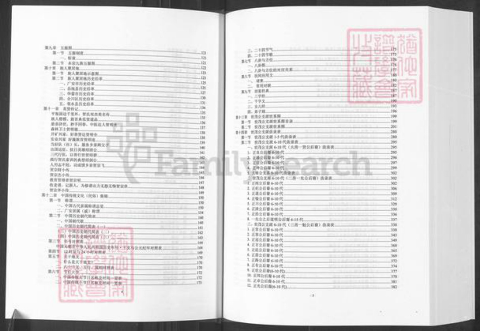 四川省广安市华蓥市高兴镇贺氏儒宗堂族谱-贺氏家谱.四川华蓥世隆.世茂支派.pdf电子版插图5 四川省广安市华蓥市高兴镇贺氏儒宗堂族谱-贺氏家谱.四川华蓥世隆.世茂支派.pdf电子版插图5