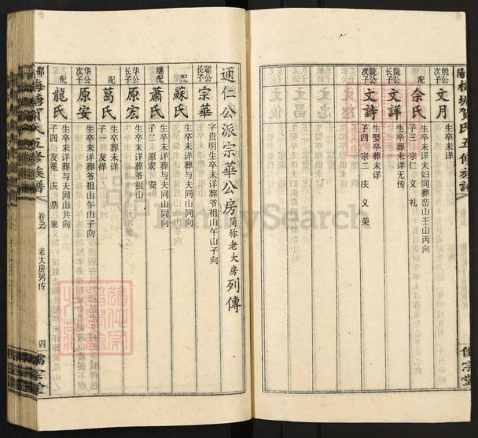 湖南省邵阳市隆回县岩口镇贺氏儒宗堂族谱-邵阳梅塘贺氏五修族谱.pdf电子版插图4