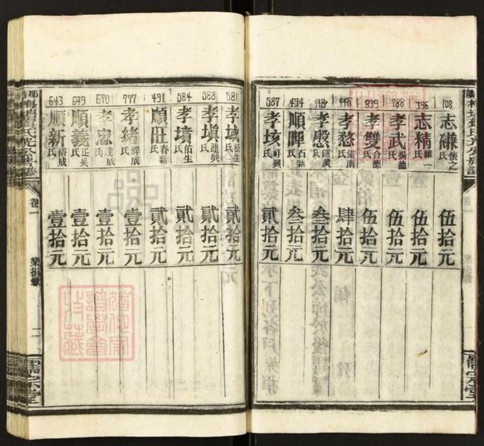 湖南省邵阳市隆回县岩口镇贺氏儒宗堂族谱-邵阳梅塘贺氏光公房五修房谱.pdf电子版插图5