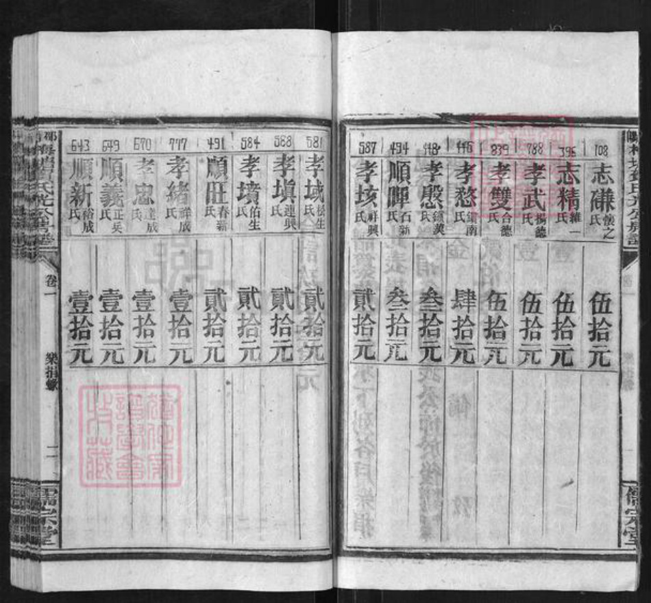 湖南省邵阳市洞口县黄桥镇贺氏儒宗堂族谱-邵阳梅塘贺氏光公房五修房谱.pdf电子版插图5