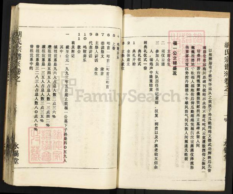 四川省眉山市东坡区胡氏永锡堂族谱-胡氏宗谱.pdf电子版插图2