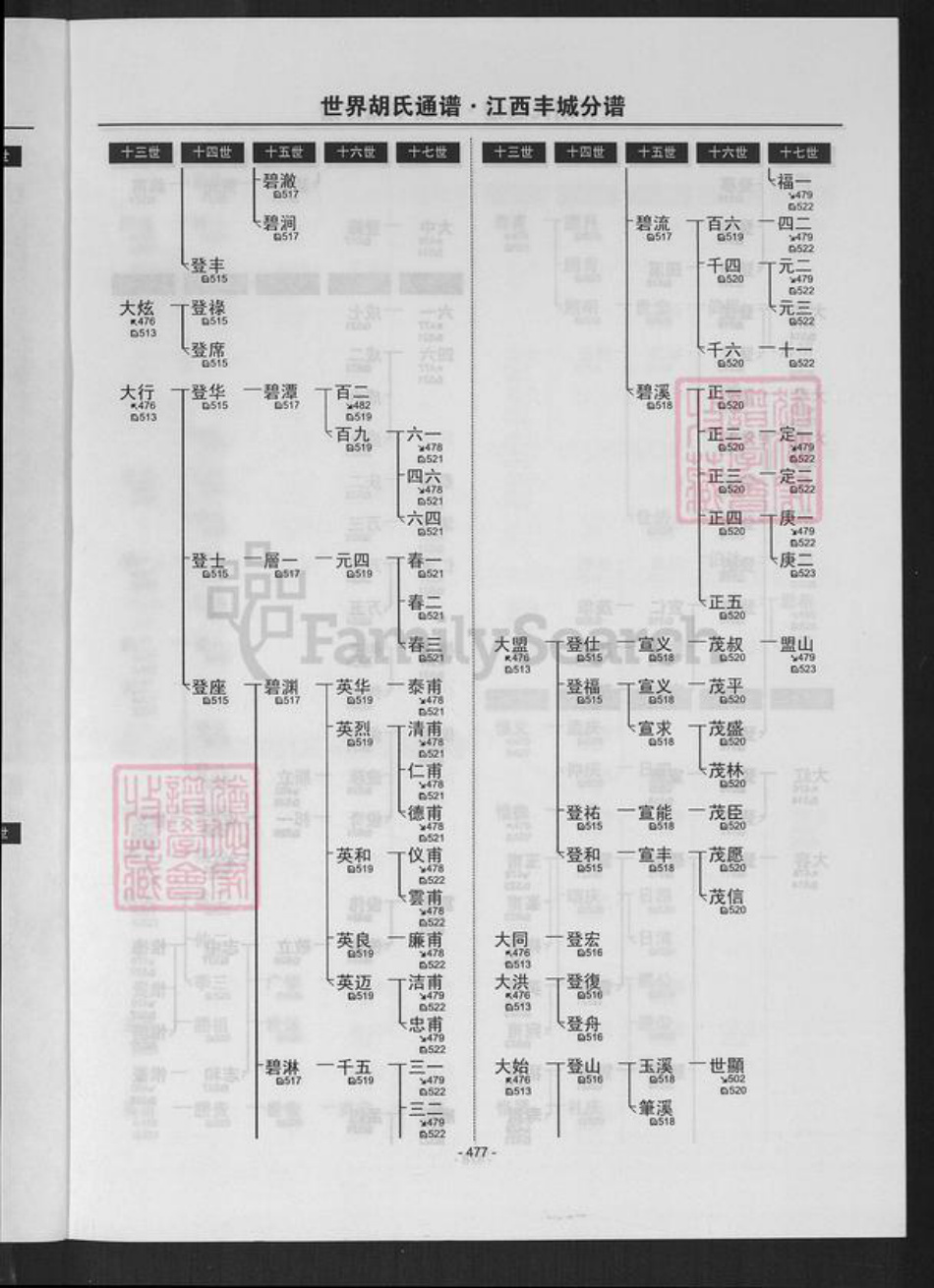 江西省宜春市丰城市泉港镇胡氏族谱-世界胡氏通谱.江西丰城分谱.pdf电子版插图3