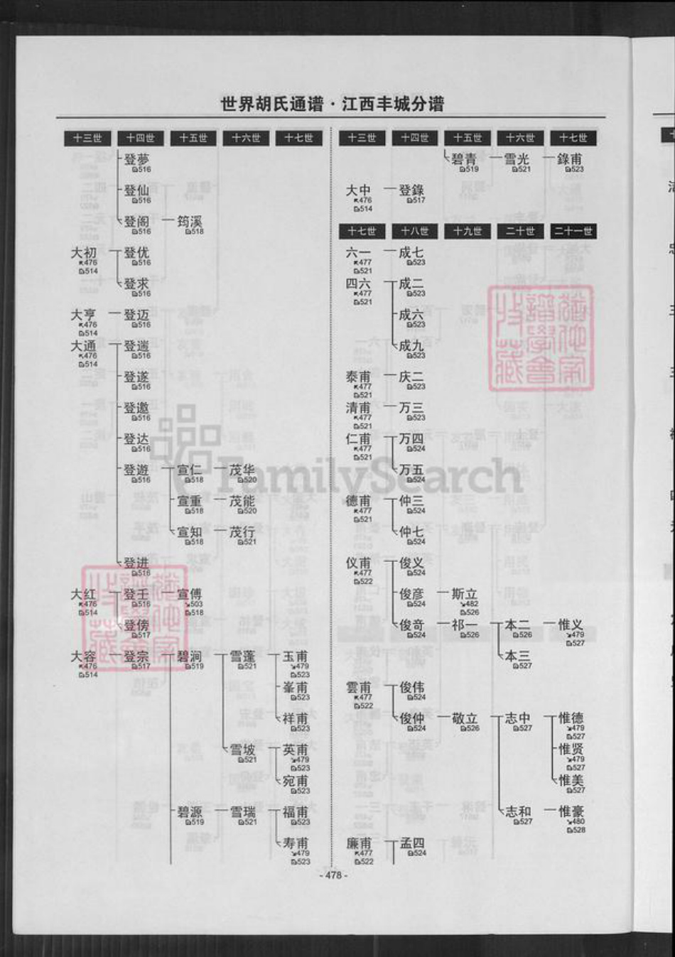 江西省宜春市丰城市泉港镇胡氏族谱-世界胡氏通谱.江西丰城分谱.pdf电子版插图4