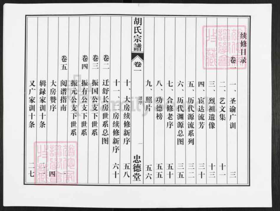 安徽省合肥市肥西县三河镇胡氏忠德堂族谱-胡氏宗谱.pdf电子版插图
