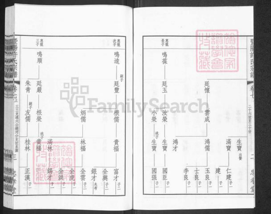 江苏省无锡市江阴市云亭街道许氏忠孝堂族谱-暨阳许氏宗谱.pdf电子版插图3