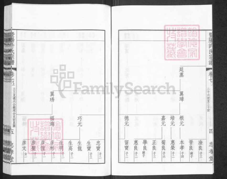 江苏省无锡市江阴市云亭街道许氏忠孝堂族谱-暨阳许氏宗谱.pdf电子版插图5