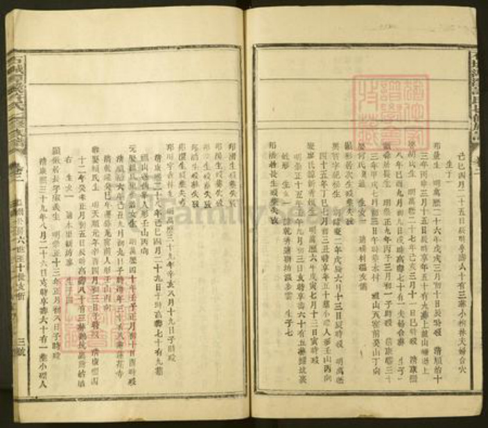 江西省赣州市石城县小松镇许氏族谱-石城潭溪许氏七修族谱.pdf电子版插图3