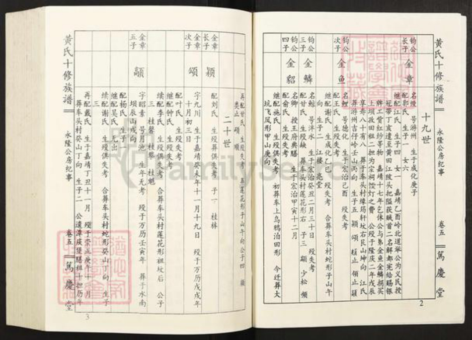 江西省赣州市宁都县田头镇黄氏笃庆堂族谱-黄氏十修族谱.pdf电子版插图3