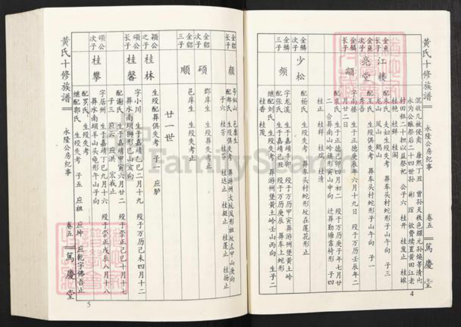 江西省赣州市宁都县田头镇黄氏笃庆堂族谱-黄氏十修族谱.pdf电子版插图4