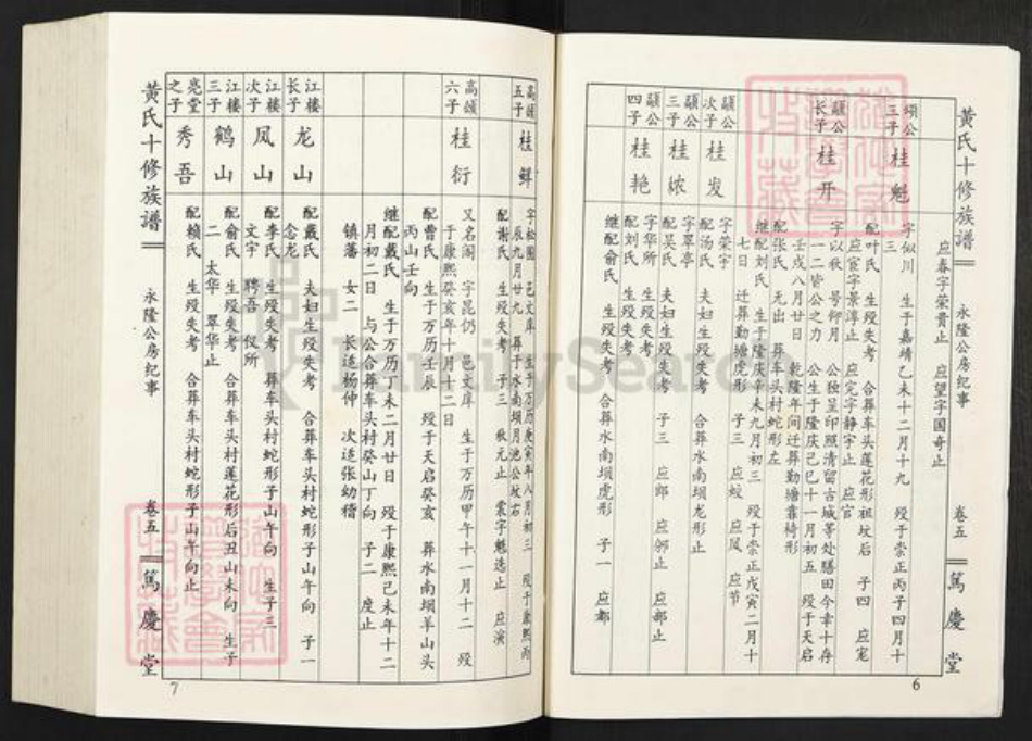 江西省赣州市宁都县田头镇黄氏笃庆堂族谱-黄氏十修族谱.pdf电子版插图5