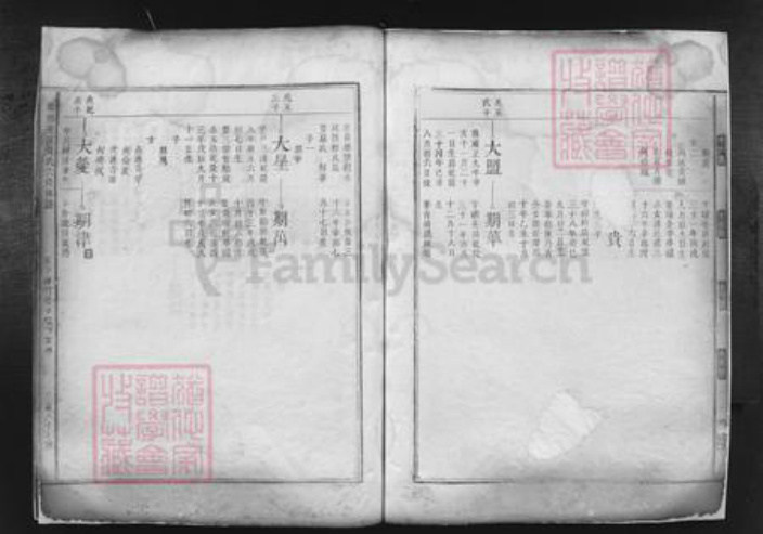 江西省赣州市于都县贡江镇黄氏族谱-雩阳东溪黄氏六修族谱.pdf电子版插图2