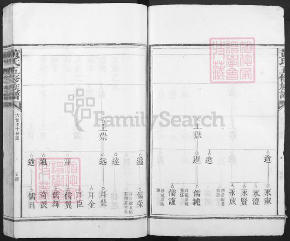 广东省梅州市黄氏族谱-黄氏五修族谱.pdf电子版插图5