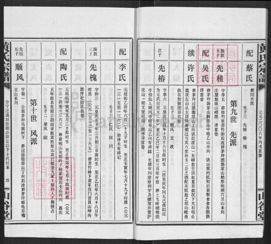 湖北省咸宁市通城县黄氏山谷堂族谱-黄氏宗谱.pdf电子版插图4