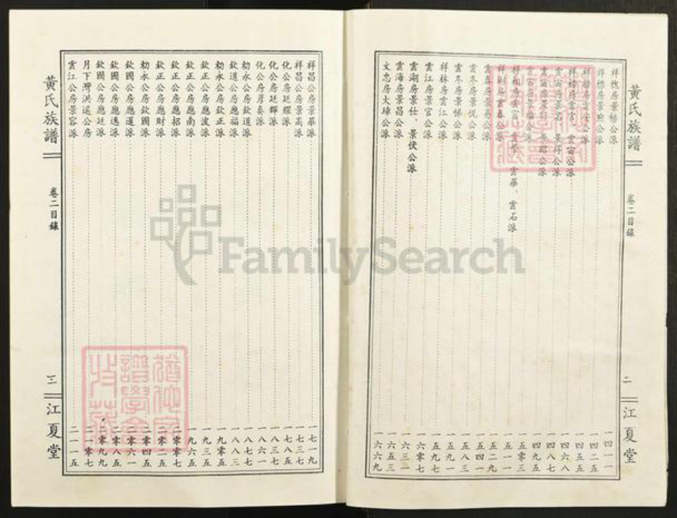 江西省抚州市南丰县傅坊乡黄氏江夏堂族谱-黄氏族谱.pdf电子版插图2