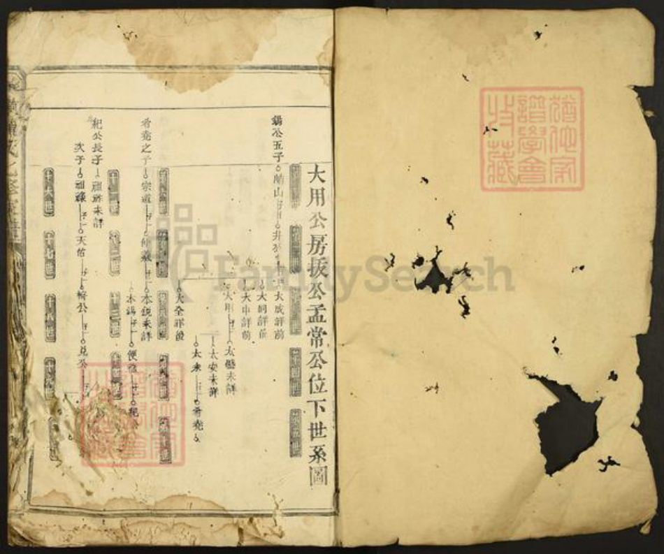 江西省抚州市南丰县黄氏族谱-城东黄氏七修家谱.pdf电子版插图