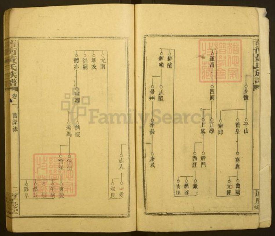 浙江省金华市黄氏厚庆堂族谱-旧冲黄氏族谱.pdf电子版插图2