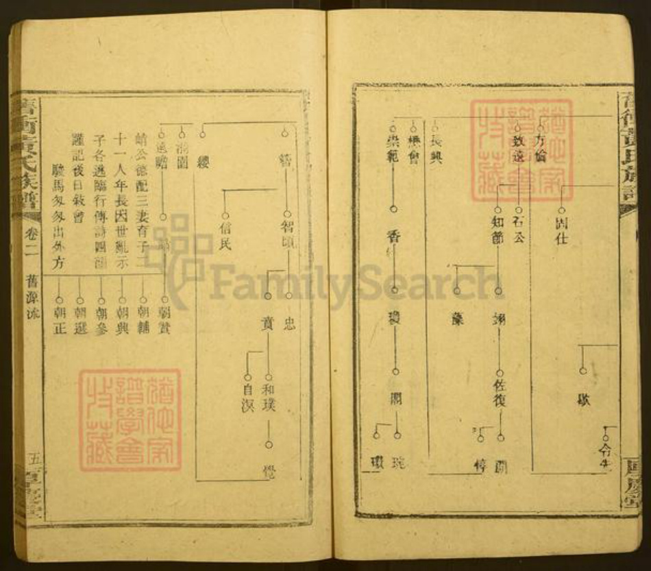 浙江省金华市黄氏厚庆堂族谱-旧冲黄氏族谱.pdf电子版插图5