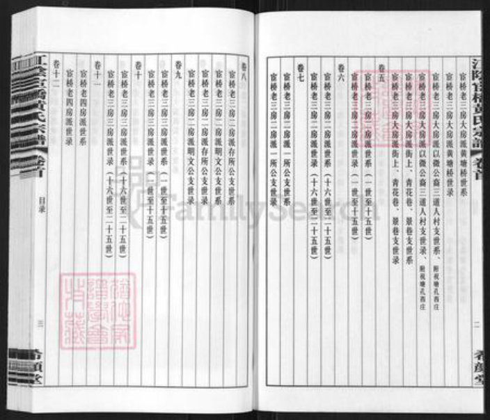 江苏省无锡市江阴市黄氏希颜堂族谱-江苏江阴宦桥黄氏宗谱.pdf电子版插图3