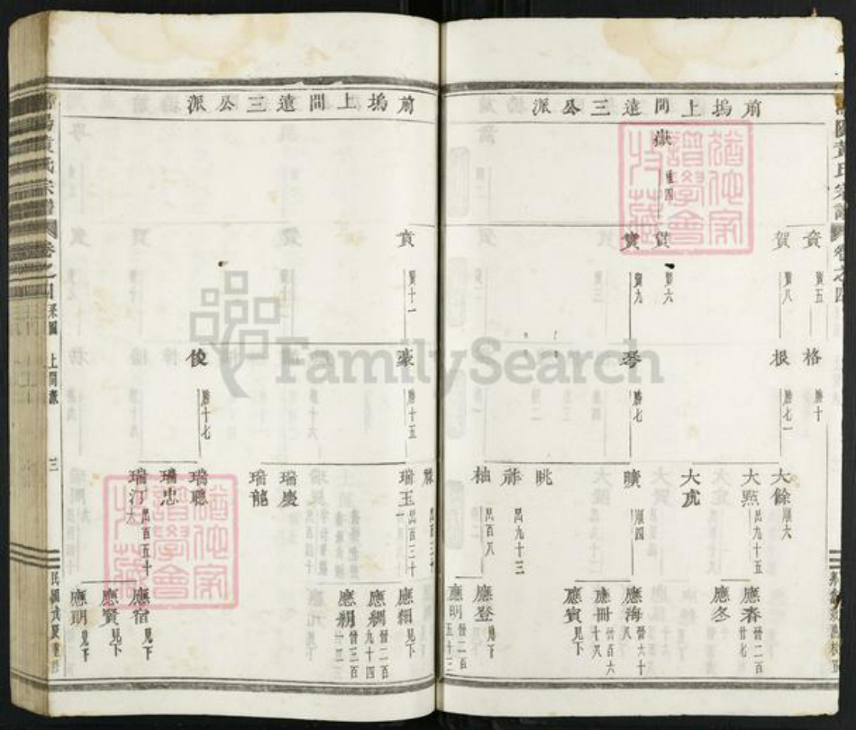 浙江省金华市浦江县黄氏族谱-浦阳黄氏宗谱.pdf电子版插图3