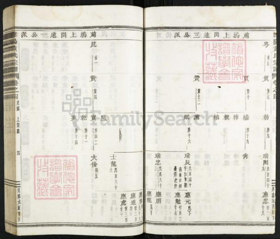 浙江省金华市浦江县黄氏族谱-浦阳黄氏宗谱.pdf电子版插图4