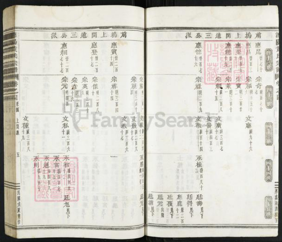 浙江省金华市浦江县黄氏族谱-浦阳黄氏宗谱.pdf电子版插图5