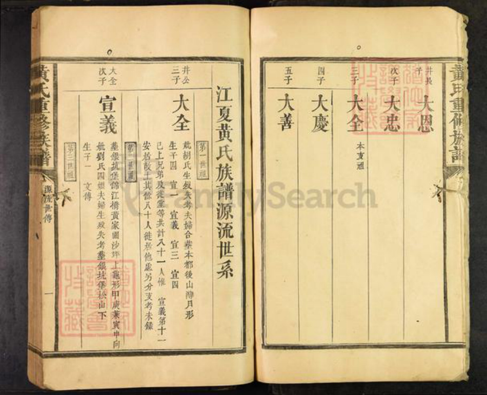 江西省抚州市南丰县黄氏族谱-黄氏重修族谱.pdf电子版插图5