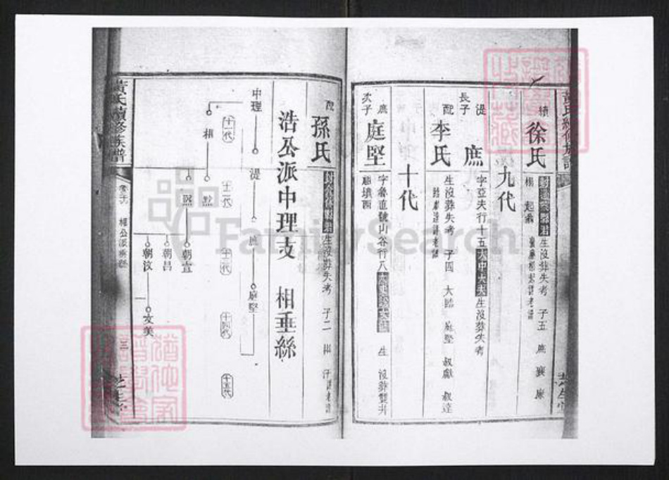 江西省抚州市黄氏族谱-黄氏续修族谱[43卷首上下卷].pdf电子版插图3