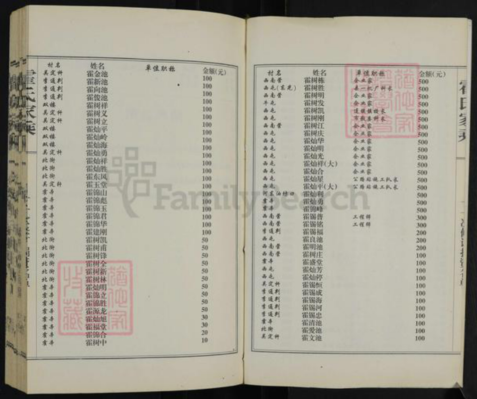 河北省沧州东光县东光镇霍氏族谱-霍氏家乘.pdf电子版插图5