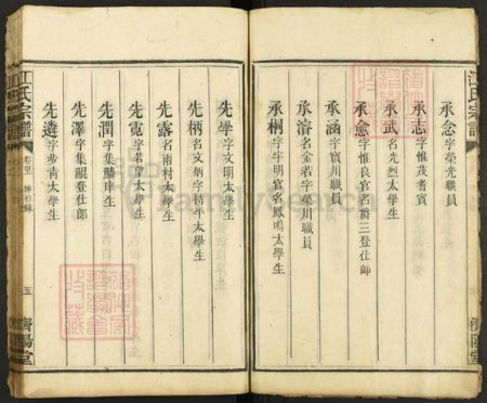 湖南省郴州市桂阳县雷坪镇江氏济阳堂族谱-江氏宗谱.pdf电子版插图5