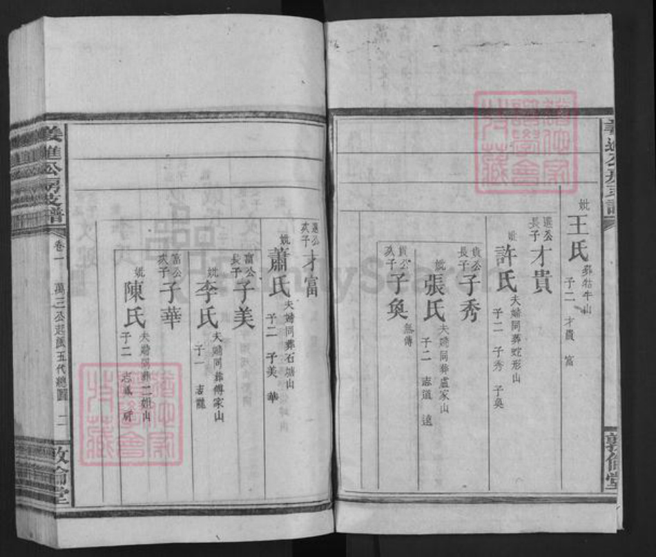 湖南省邵阳市邵东姜氏敦伦堂族谱-姜进公房支谱.pdf电子版插图2 湖南省邵阳市邵东姜氏敦伦堂族谱-姜进公房支谱.pdf电子版插图2