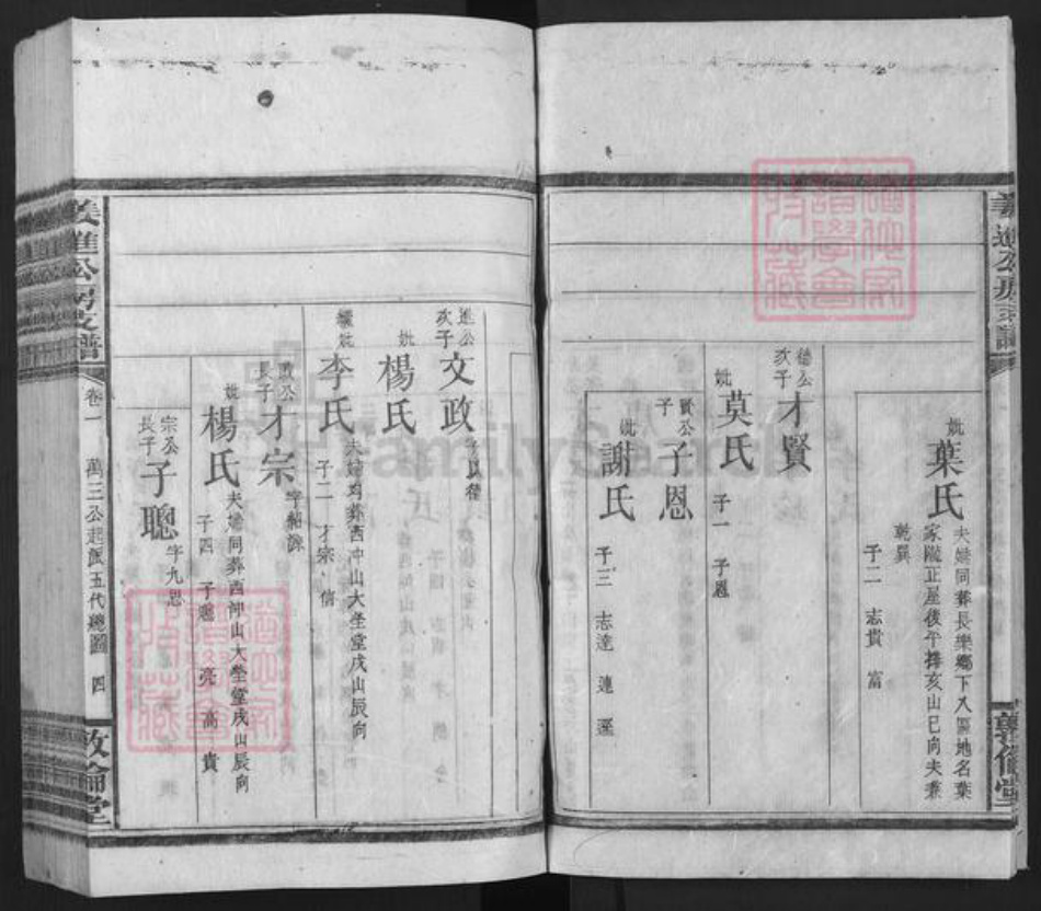 湖南省邵阳市邵东姜氏敦伦堂族谱-姜进公房支谱.pdf电子版插图4 湖南省邵阳市邵东姜氏敦伦堂族谱-姜进公房支谱.pdf电子版插图4