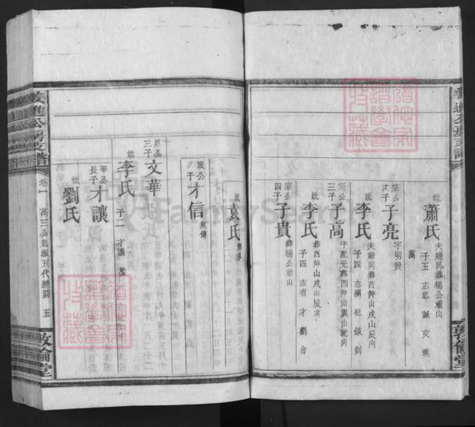 湖南省邵阳市邵东姜氏敦伦堂族谱-姜进公房支谱.pdf电子版插图5 湖南省邵阳市邵东姜氏敦伦堂族谱-姜进公房支谱.pdf电子版插图5