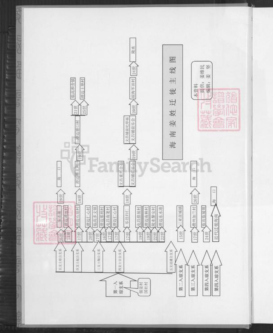 海南省澄迈县姜氏敬胜堂族谱-海南姜氏族谱.pdf电子版插图3 海南省澄迈县姜氏敬胜堂族谱-海南姜氏族谱.pdf电子版插图3