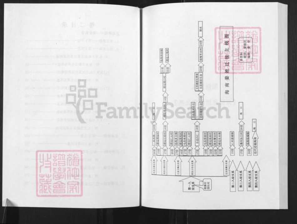 海南省海南省澄迈县老城镇姜氏敬胜堂族谱-海南姜氏族谱.pdf电子版插图1 海南省海南省澄迈县老城镇姜氏敬胜堂族谱-海南姜氏族谱.pdf电子版插图1