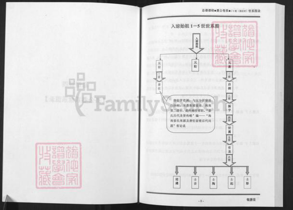 海南省海南省澄迈县老城镇姜氏敬胜堂族谱-海南姜氏族谱.pdf电子版插图3 海南省海南省澄迈县老城镇姜氏敬胜堂族谱-海南姜氏族谱.pdf电子版插图3