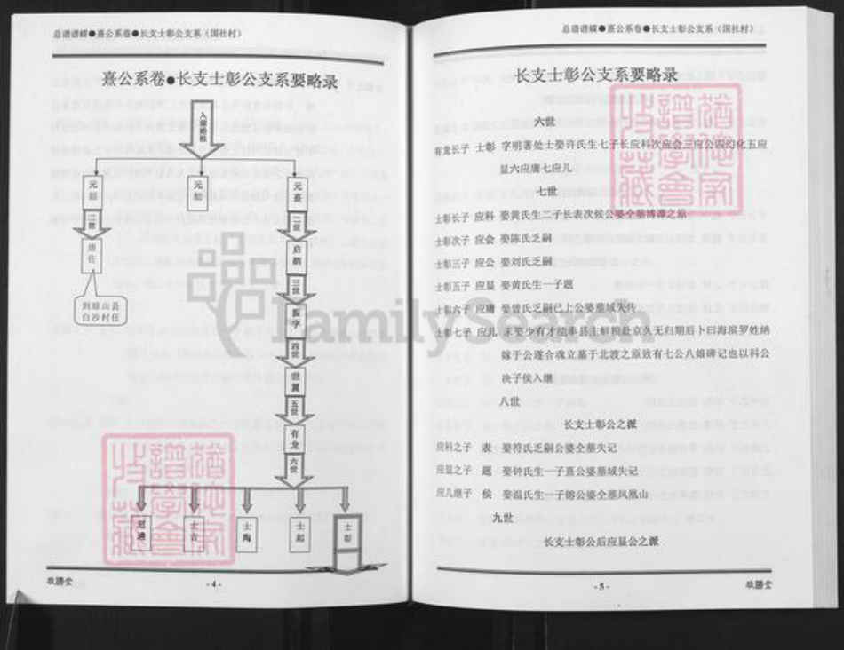 海南省海南省澄迈县老城镇姜氏敬胜堂族谱-海南姜氏族谱.pdf电子版插图5 海南省海南省澄迈县老城镇姜氏敬胜堂族谱-海南姜氏族谱.pdf电子版插图5