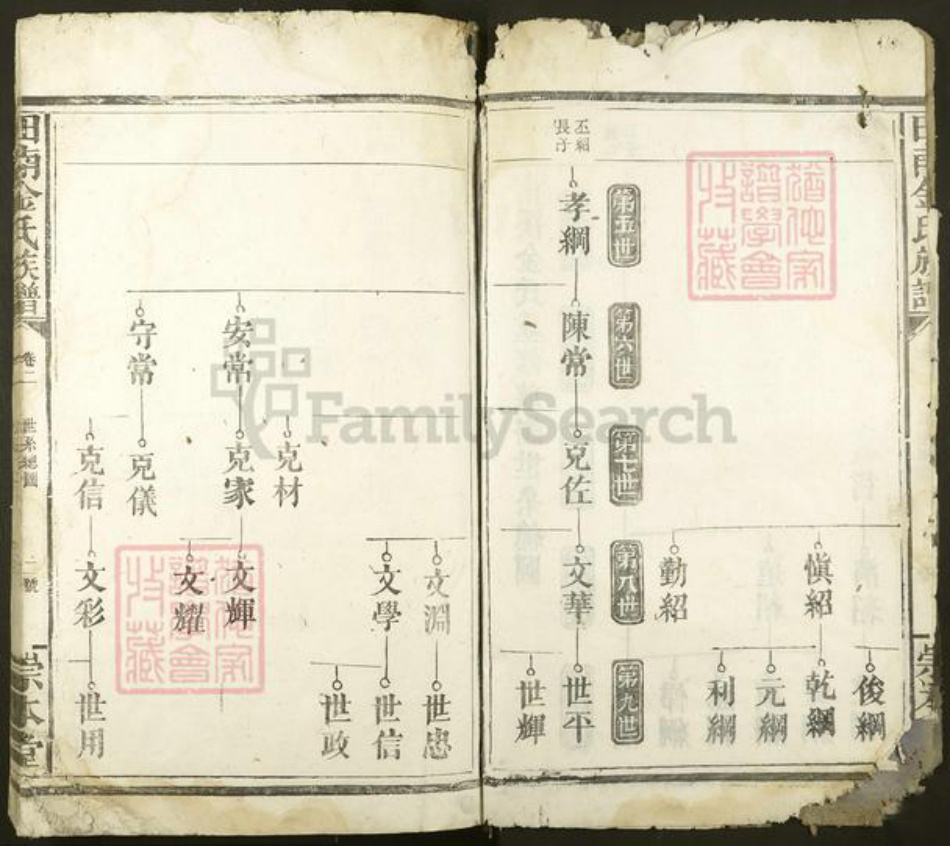 江西省宜春市丰城市隍城镇金氏崇本堂族谱-田南金氏族谱.pdf电子版插图2