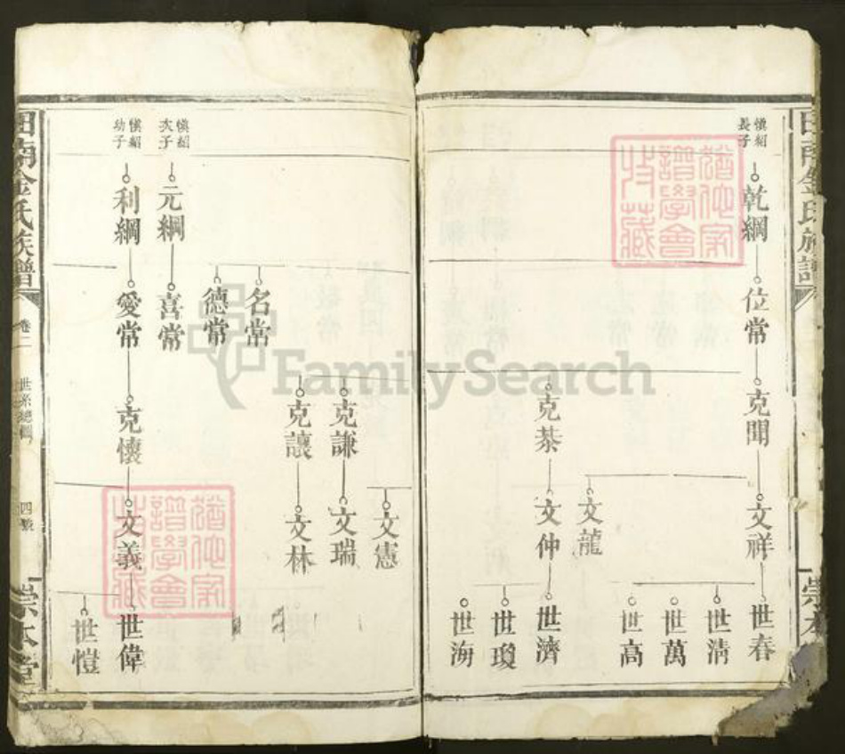 江西省宜春市丰城市隍城镇金氏崇本堂族谱-田南金氏族谱.pdf电子版插图4