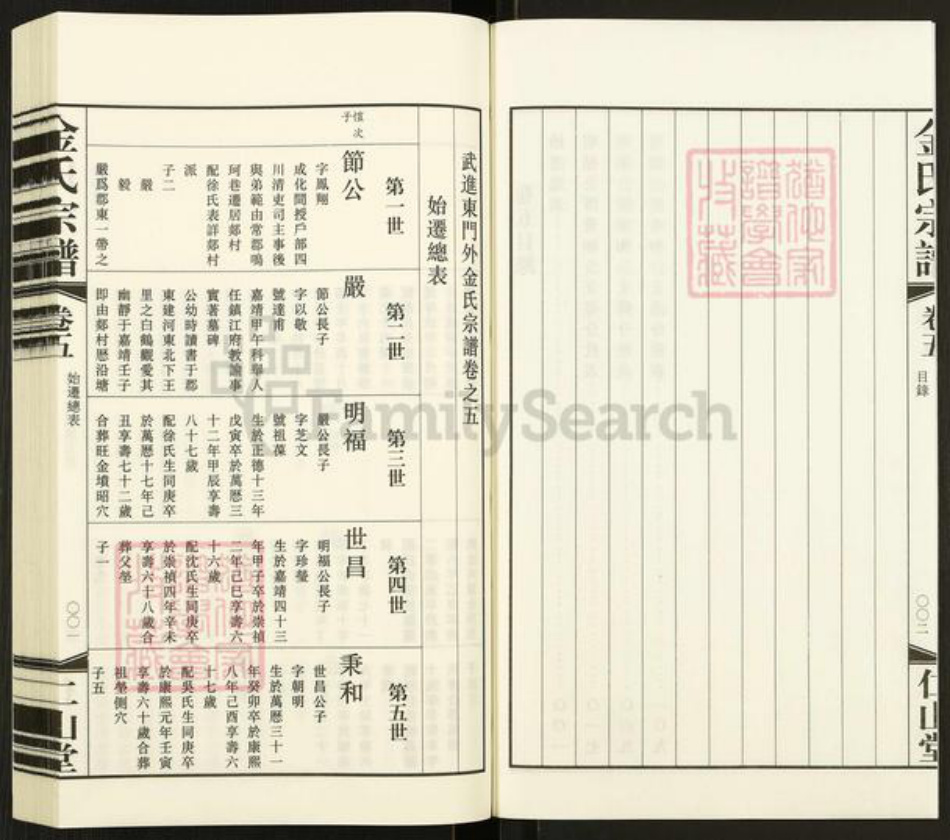 江苏省常州市武进县嘉泽镇金氏仁山堂族谱-金氏宗谱.pdf电子版插图2