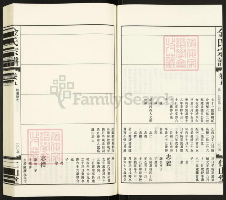 江苏省常州市武进县嘉泽镇金氏仁山堂族谱-金氏宗谱.pdf电子版插图4