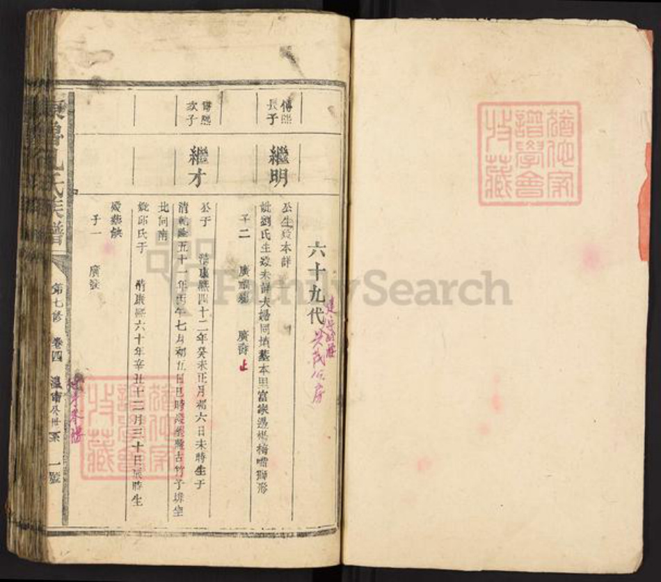 山东省孔氏族谱-东鲁孔氏族谱.pdf电子版插图1