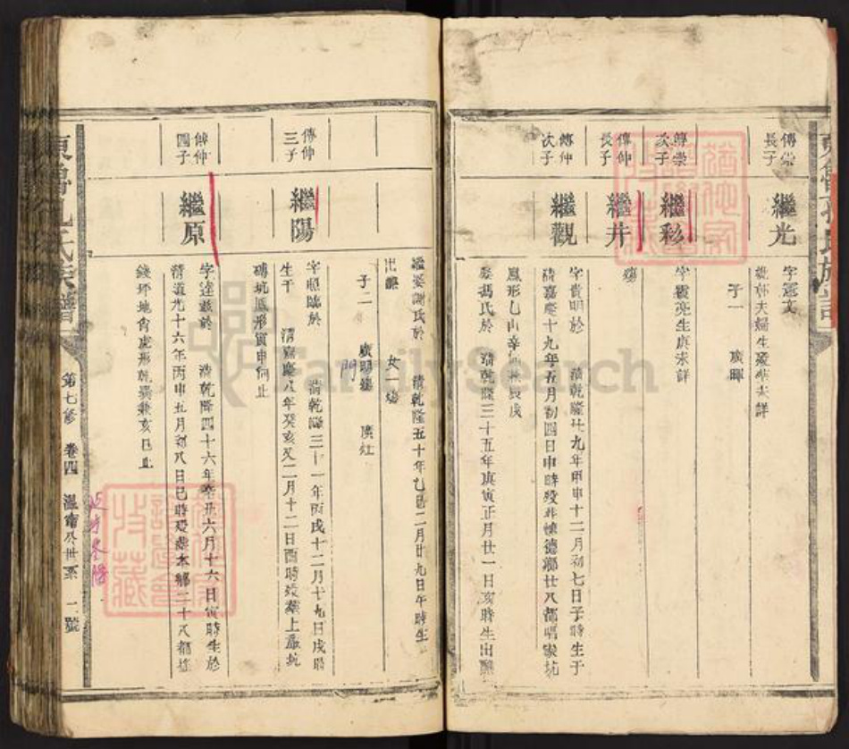 山东省孔氏族谱-东鲁孔氏族谱.pdf电子版插图2