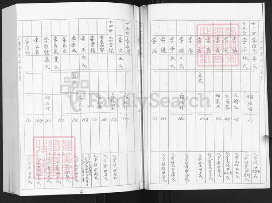 山东省烟台市栖霞市杨础镇李氏族谱-李氏族谱.pdf电子版插图5