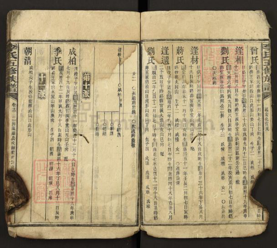 湖南省长沙市浏阳市蕉溪乡李氏族谱-李氏五修族谱.pdf电子版插图4