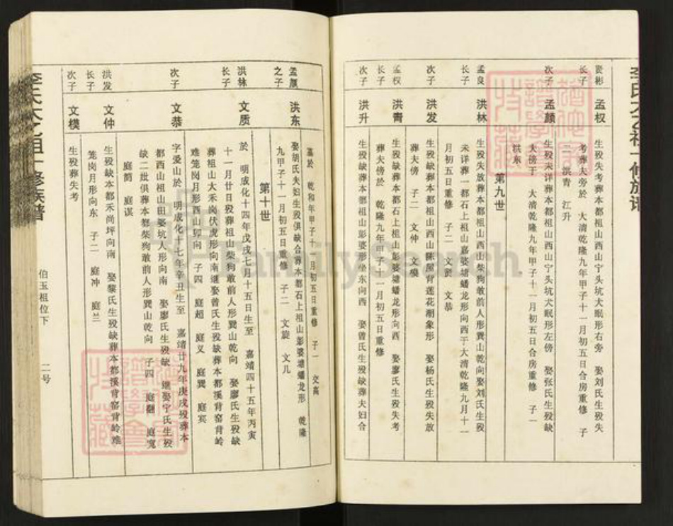 江西省赣州市宁都县李氏族谱-宁都李氏太乙翁十修族谱.pdf电子版插图2