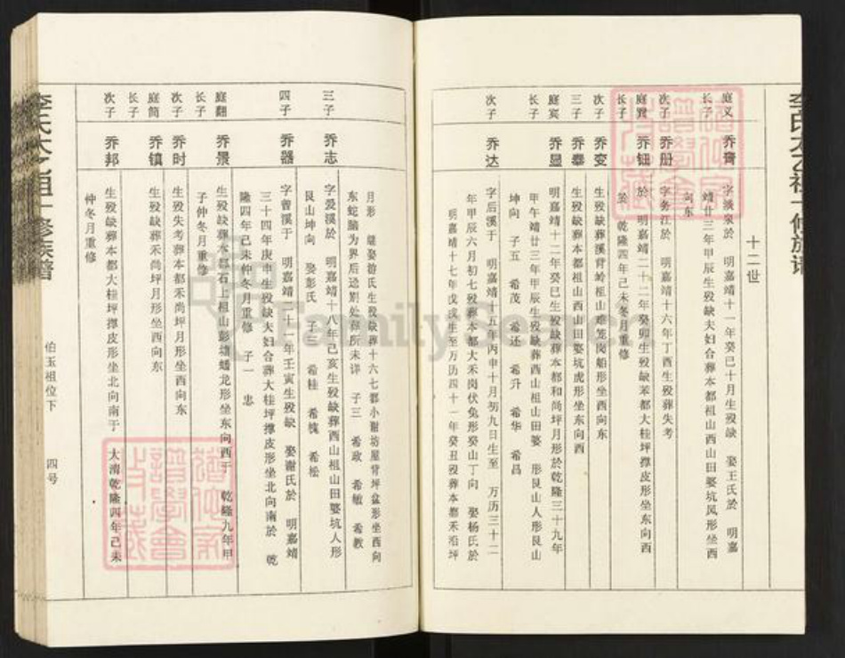 江西省赣州市宁都县李氏族谱-宁都李氏太乙翁十修族谱.pdf电子版插图4