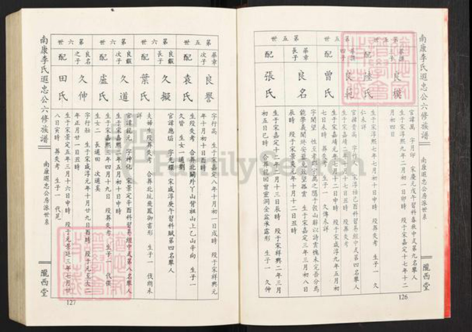 江西省赣州市南康区李氏陇西堂族谱-南康李氏六修族谱.pdf电子版插图3