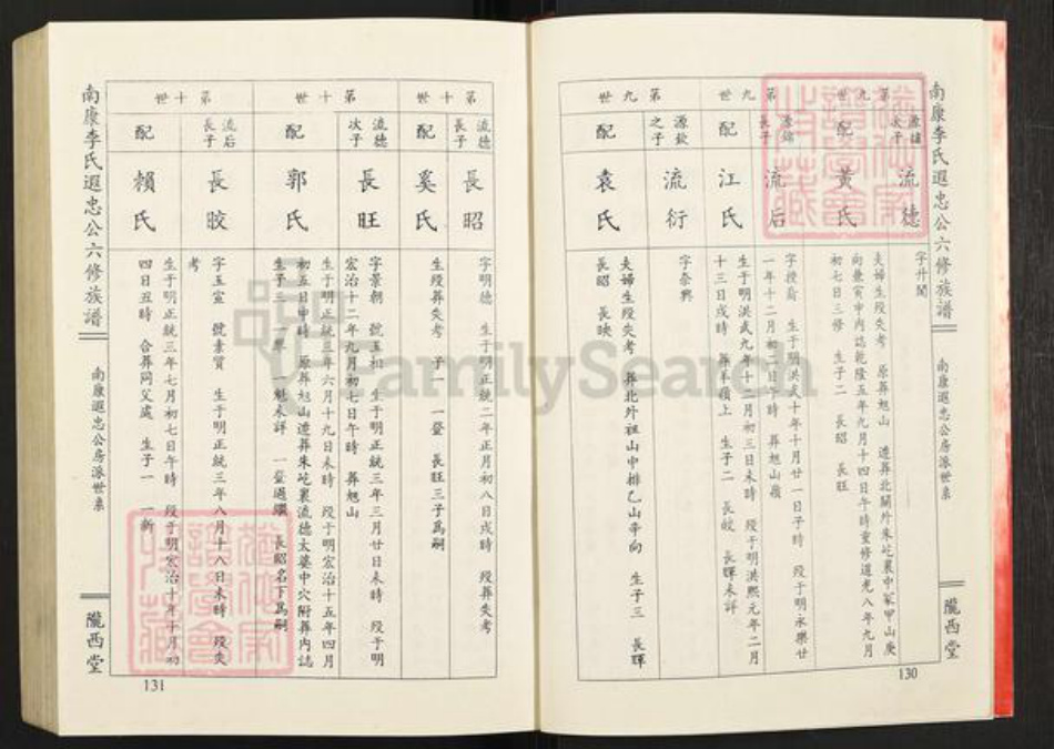 江西省赣州市南康区李氏陇西堂族谱-南康李氏六修族谱.pdf电子版插图5