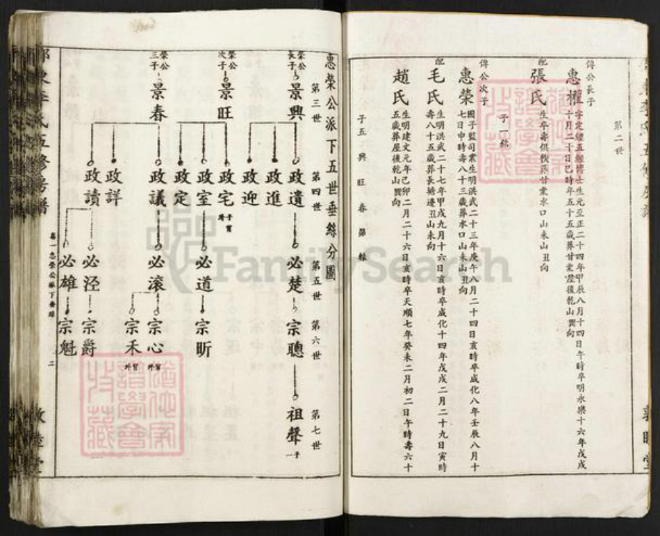 湖南省邵阳市邵东李氏敦睦堂族谱-邵东李氏五修房谱.pdf电子版插图2