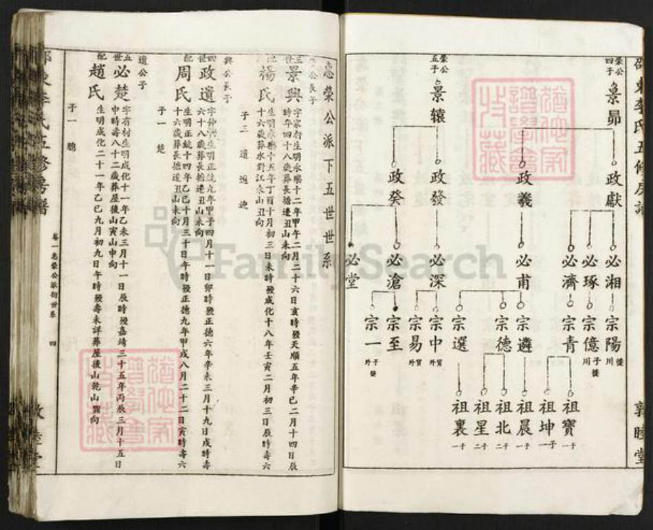 湖南省邵阳市邵东李氏敦睦堂族谱-邵东李氏五修房谱.pdf电子版插图3